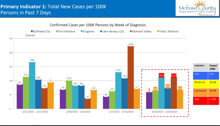 Cases