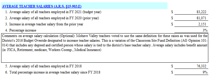 Teacher Salary