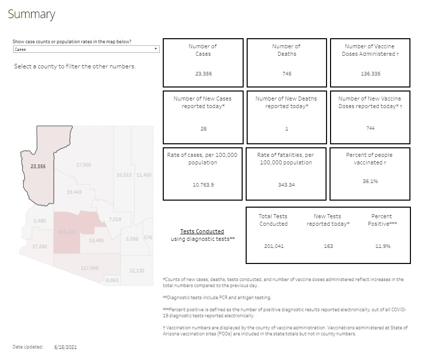State County Summary
