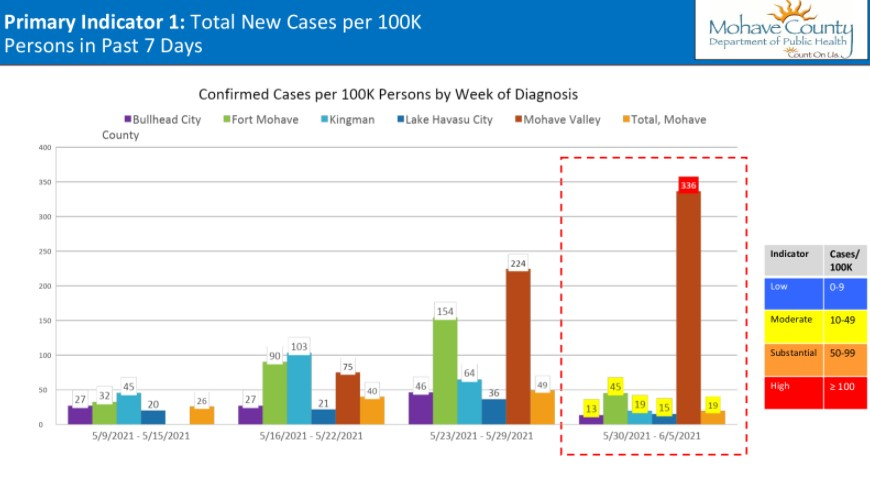 Cases