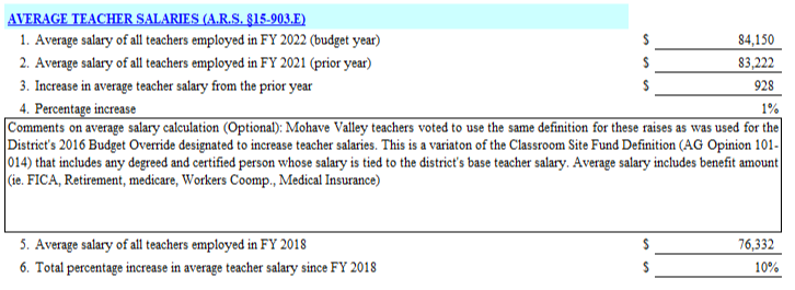 Teacher Salary