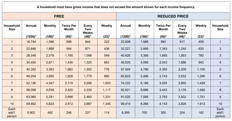 Free & Reduced Fee Matrix