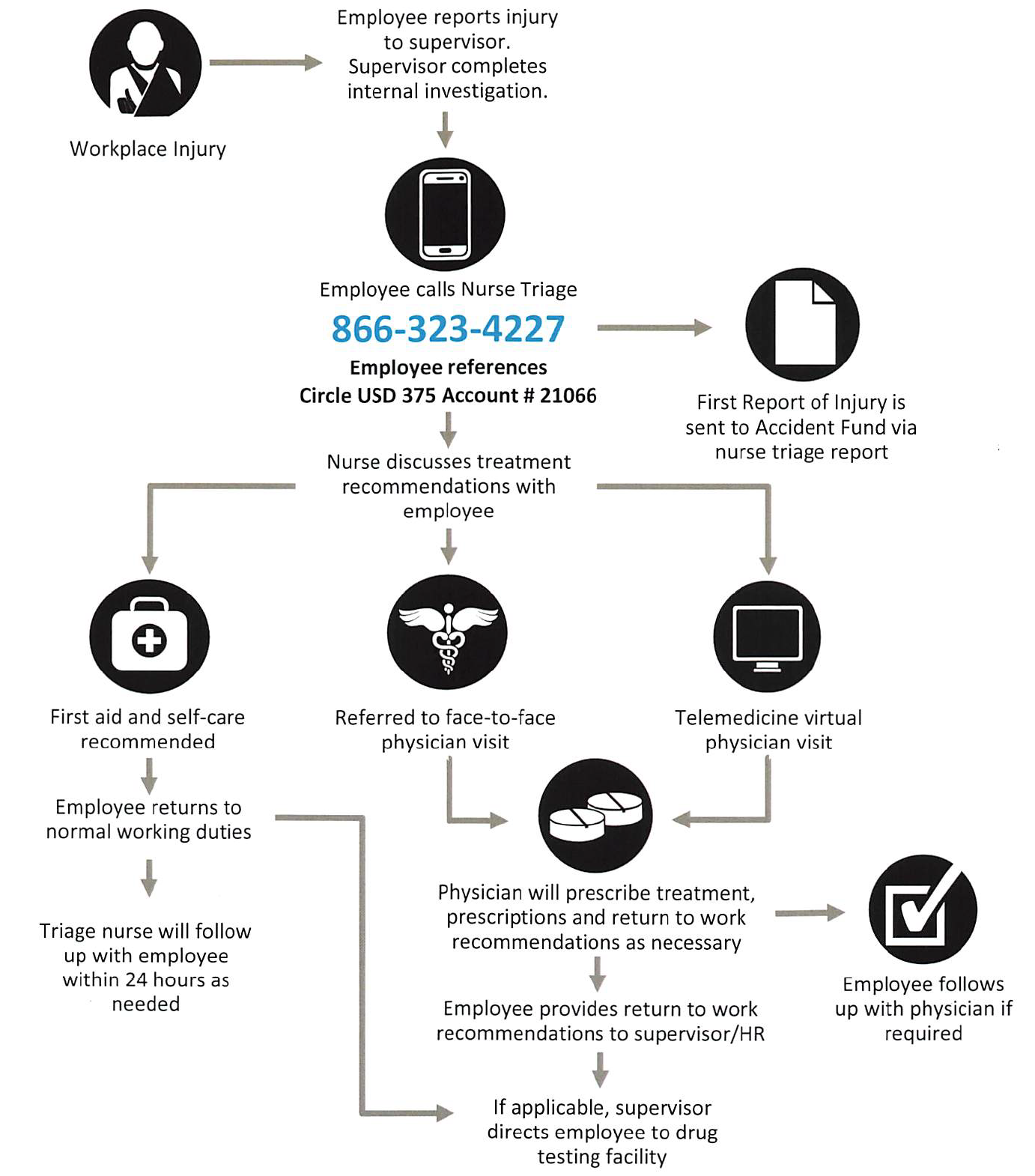 Workplace Injury Procedure