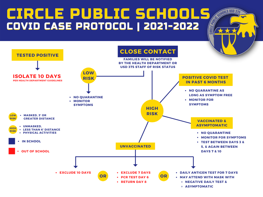 Covid-19 Case Protocol