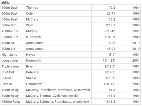 Boy's Track Records