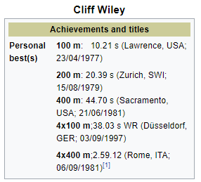 Wiley's PRs