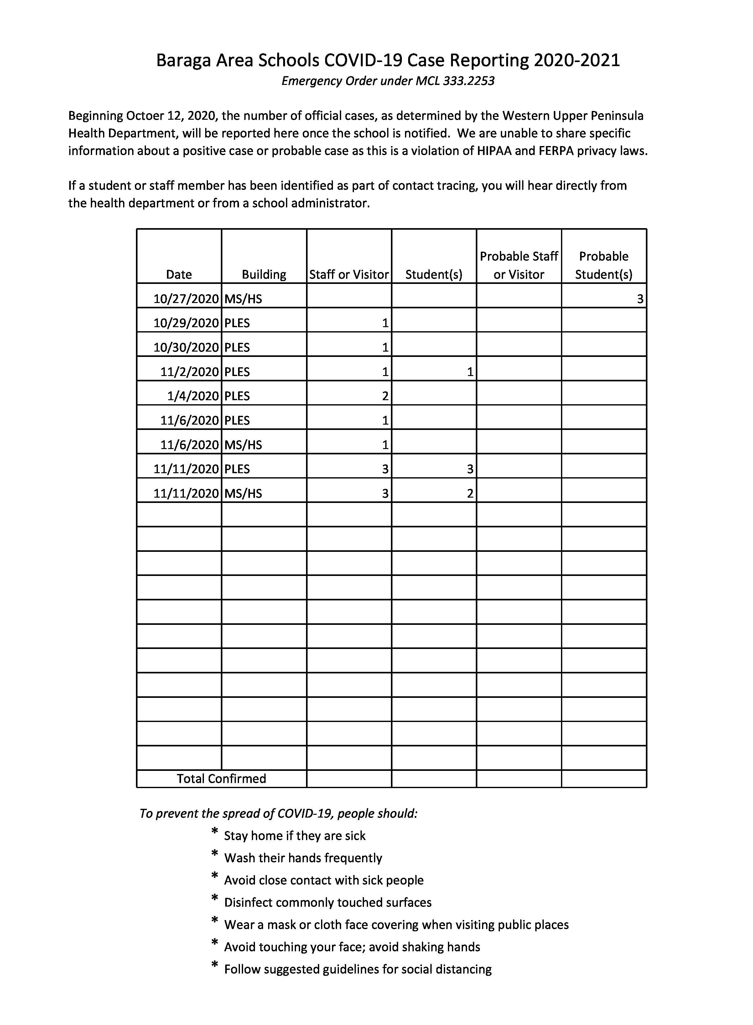 Case Reporting