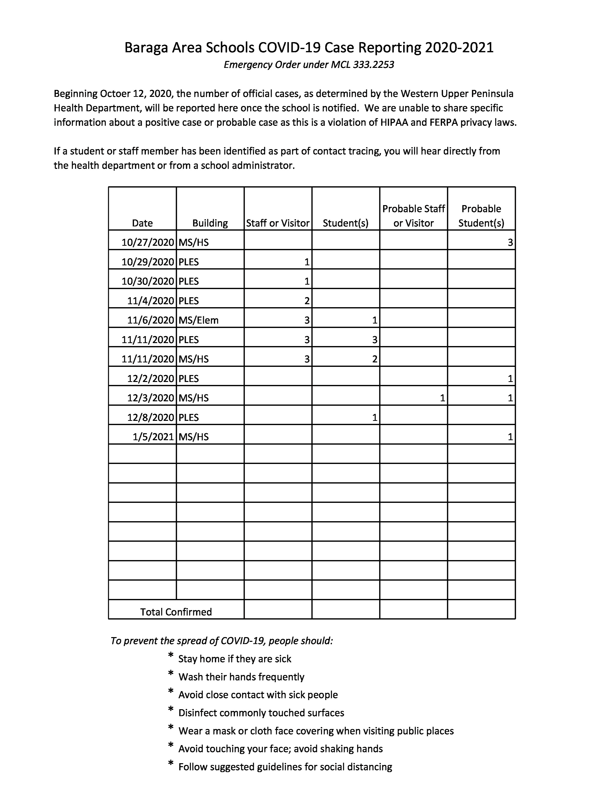 Case Reporting