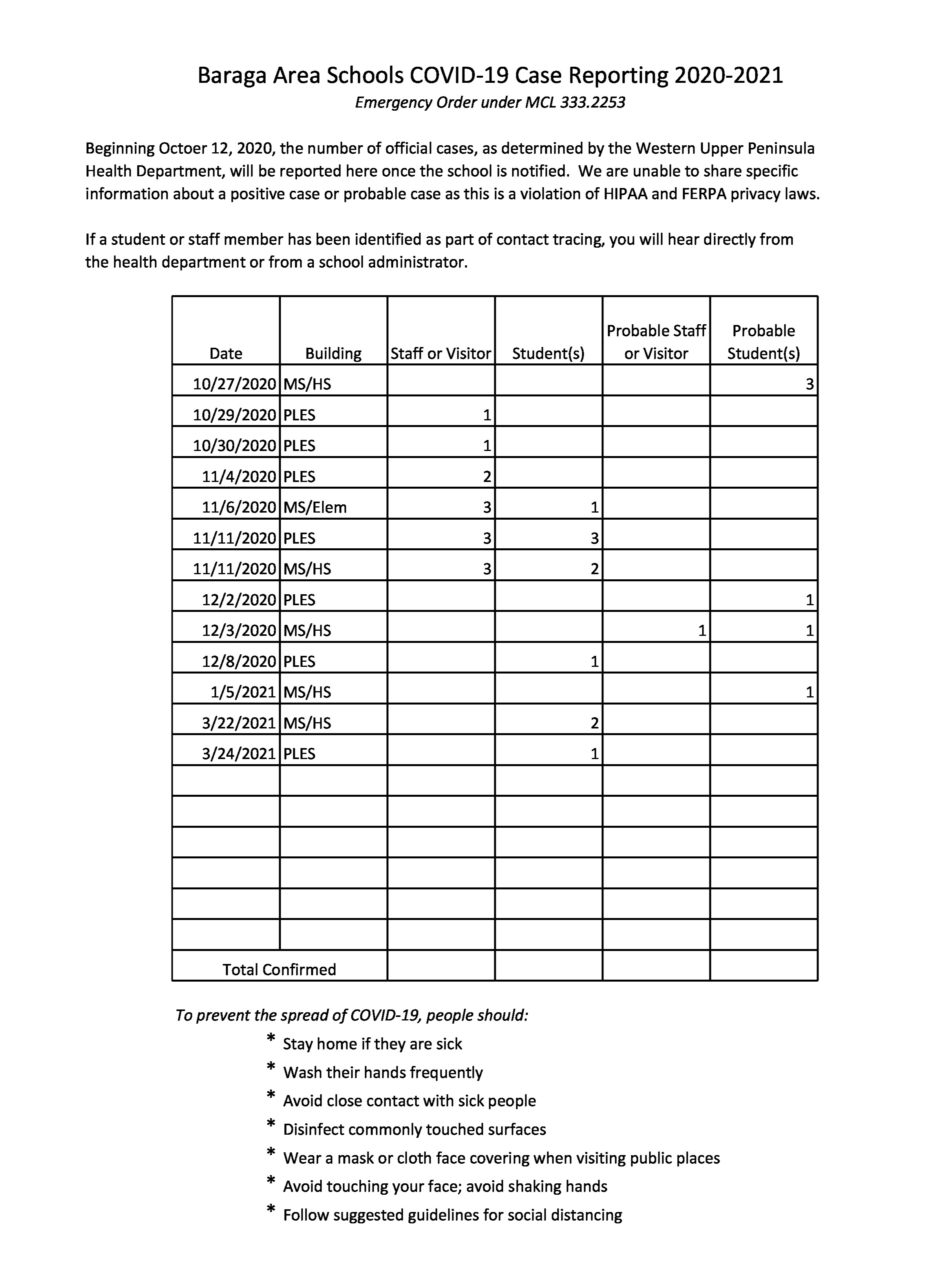 Case Reporting