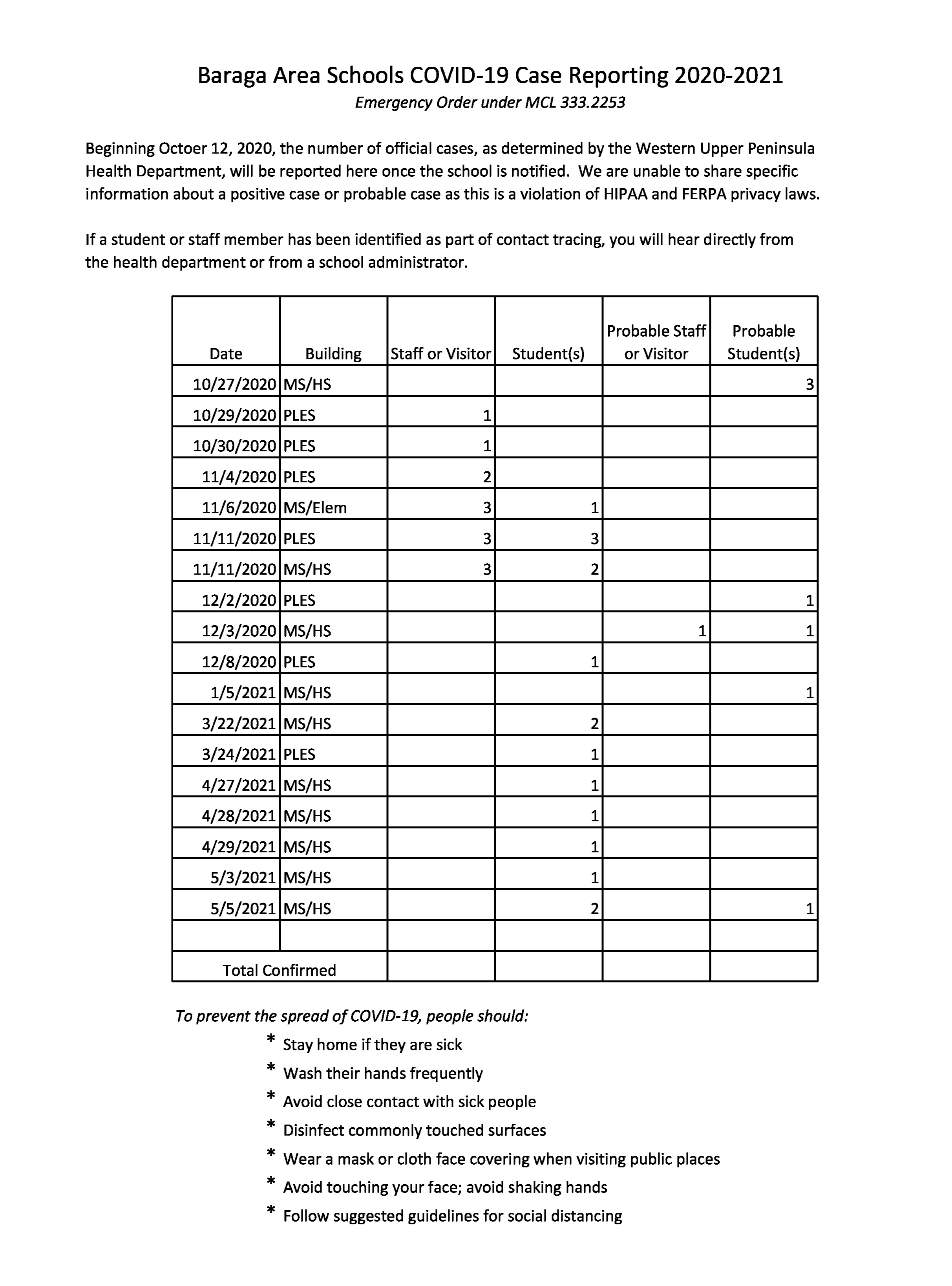 COVID Update 5/5/2021