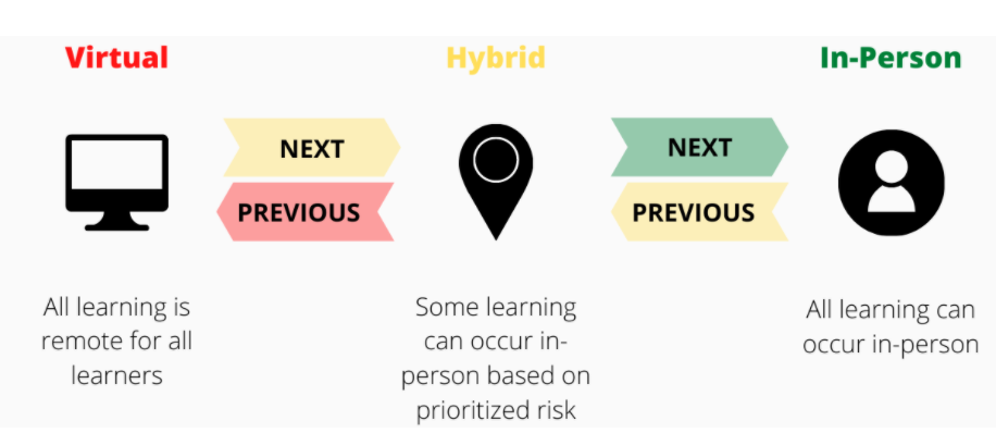 LEARNING MODELS