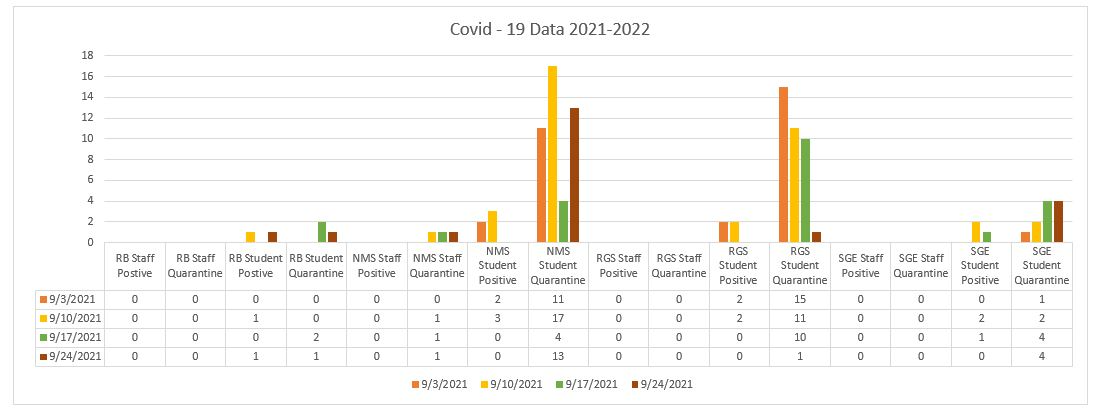 Covid Data 9_24