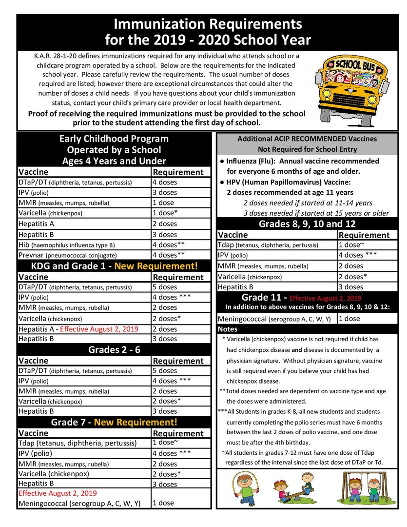 Immunization Requirements for the 2019-2020 School Year