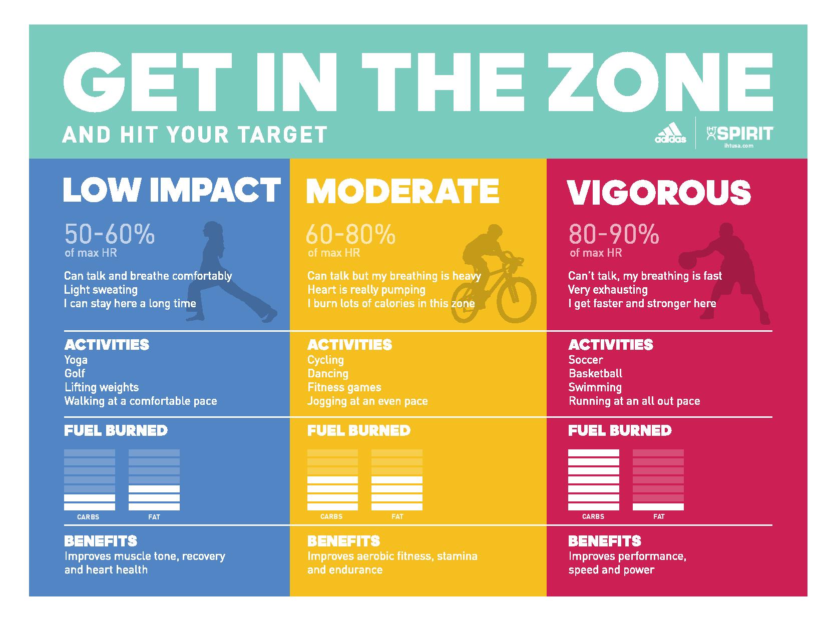 Get in the Zone