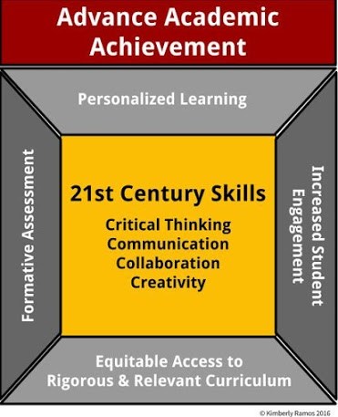 Advanced Academic Achievement