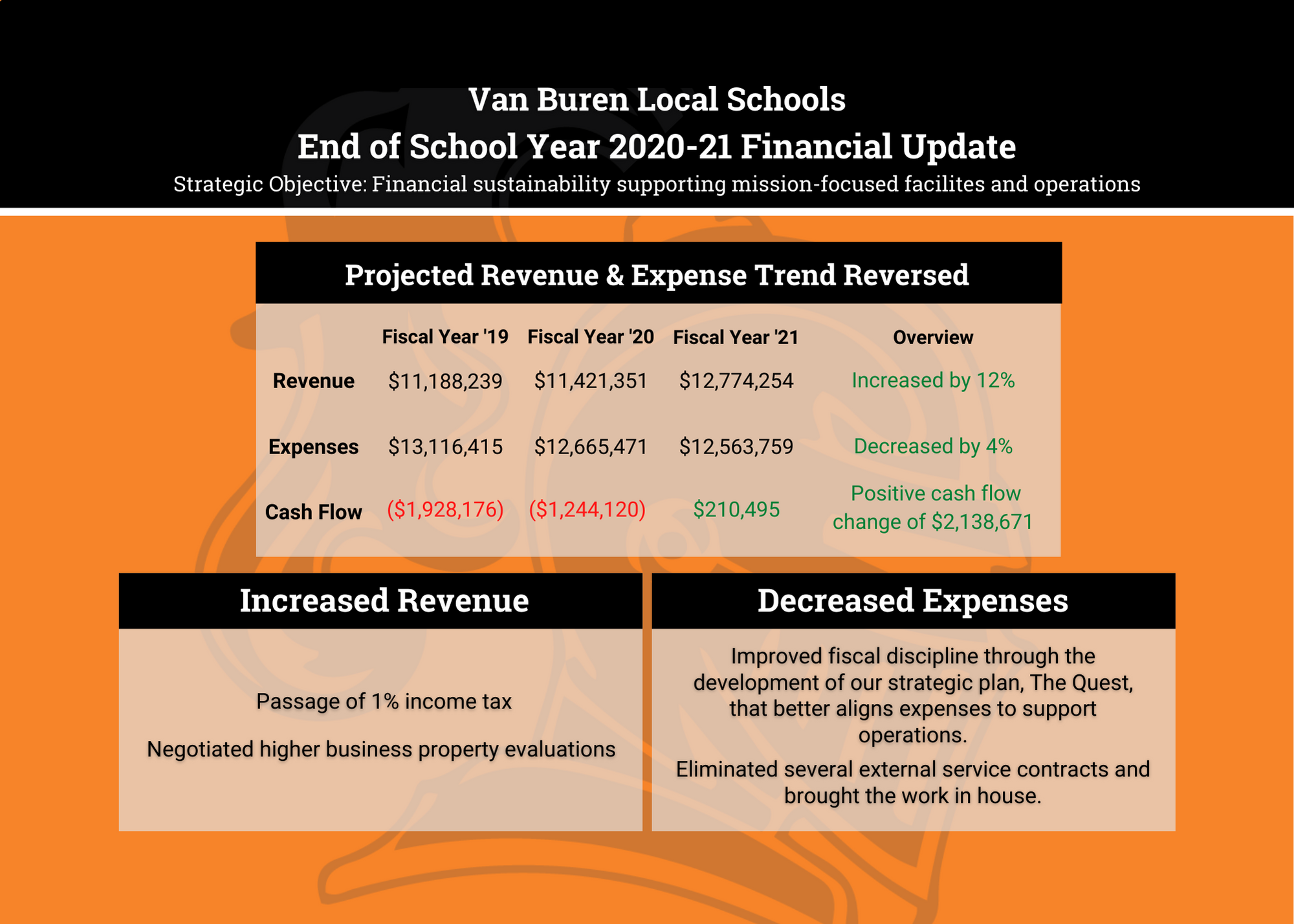 Financial Update Front