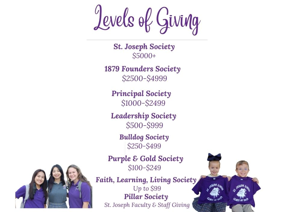 Levels of Giving