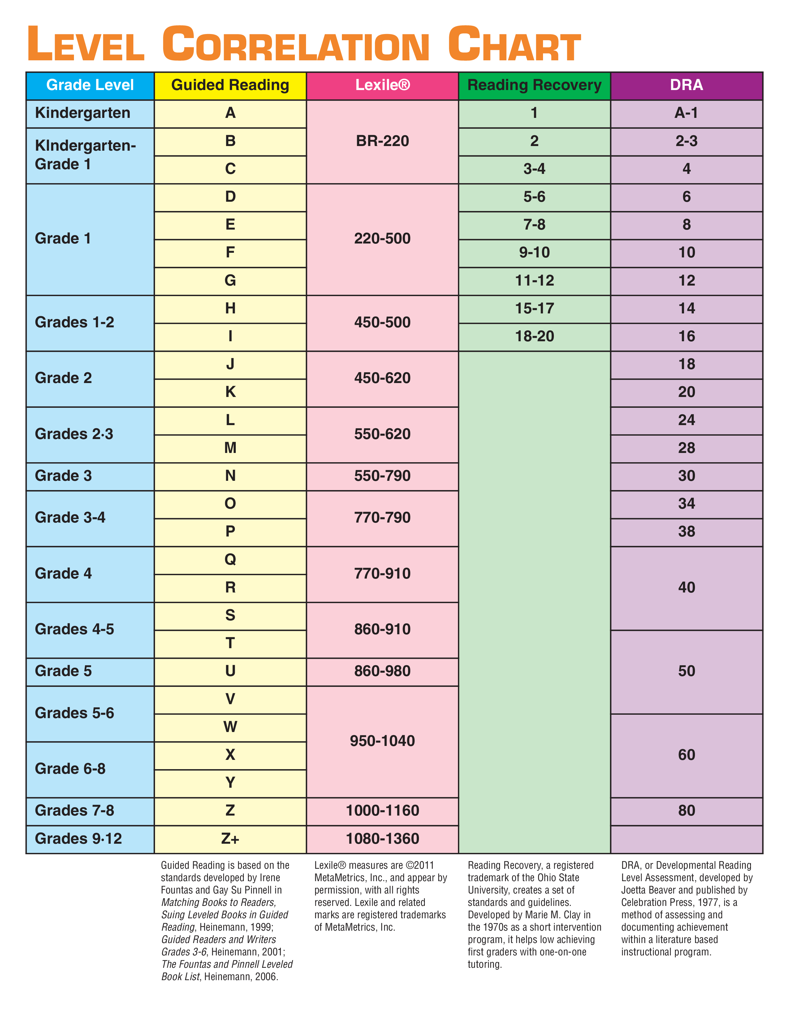 INFORMATION PARENTS NEED TO KNOW Madison CUSD 12