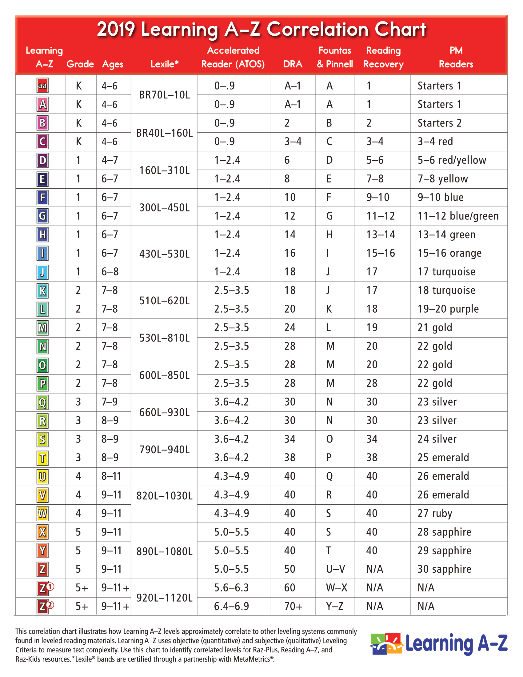 chart 2