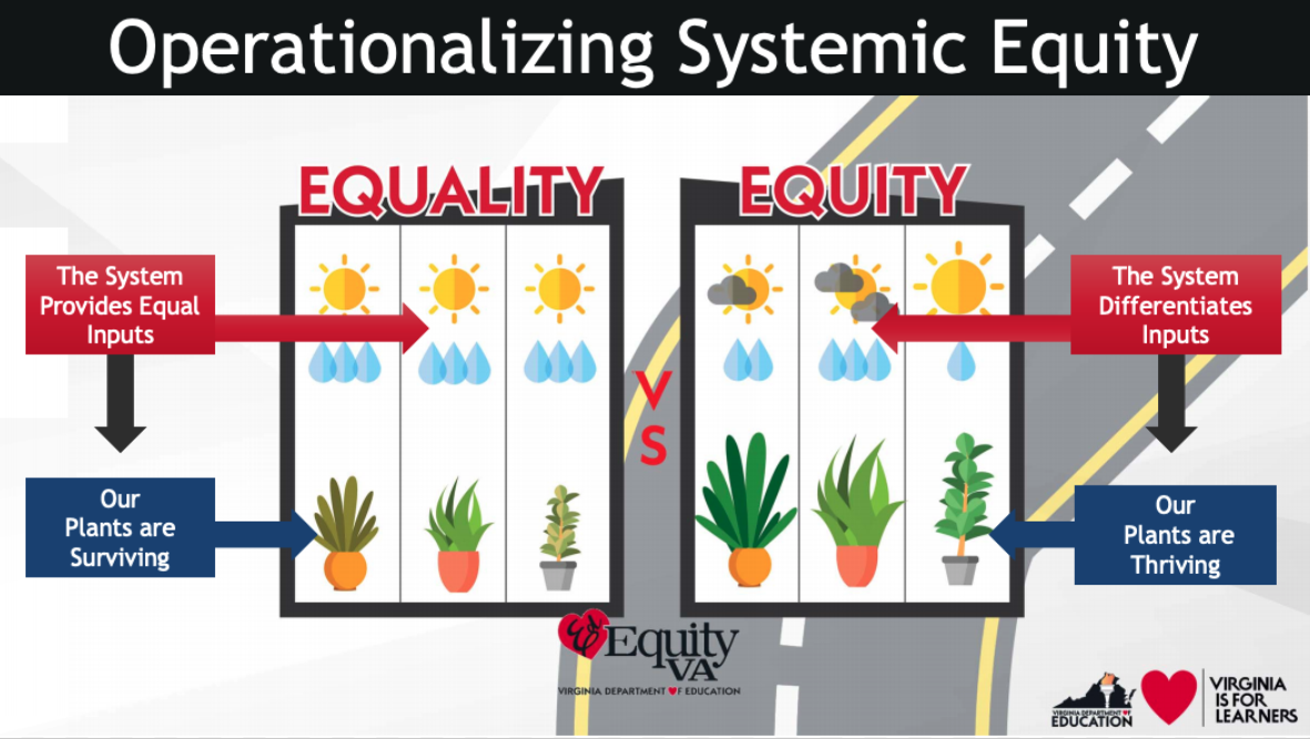equity