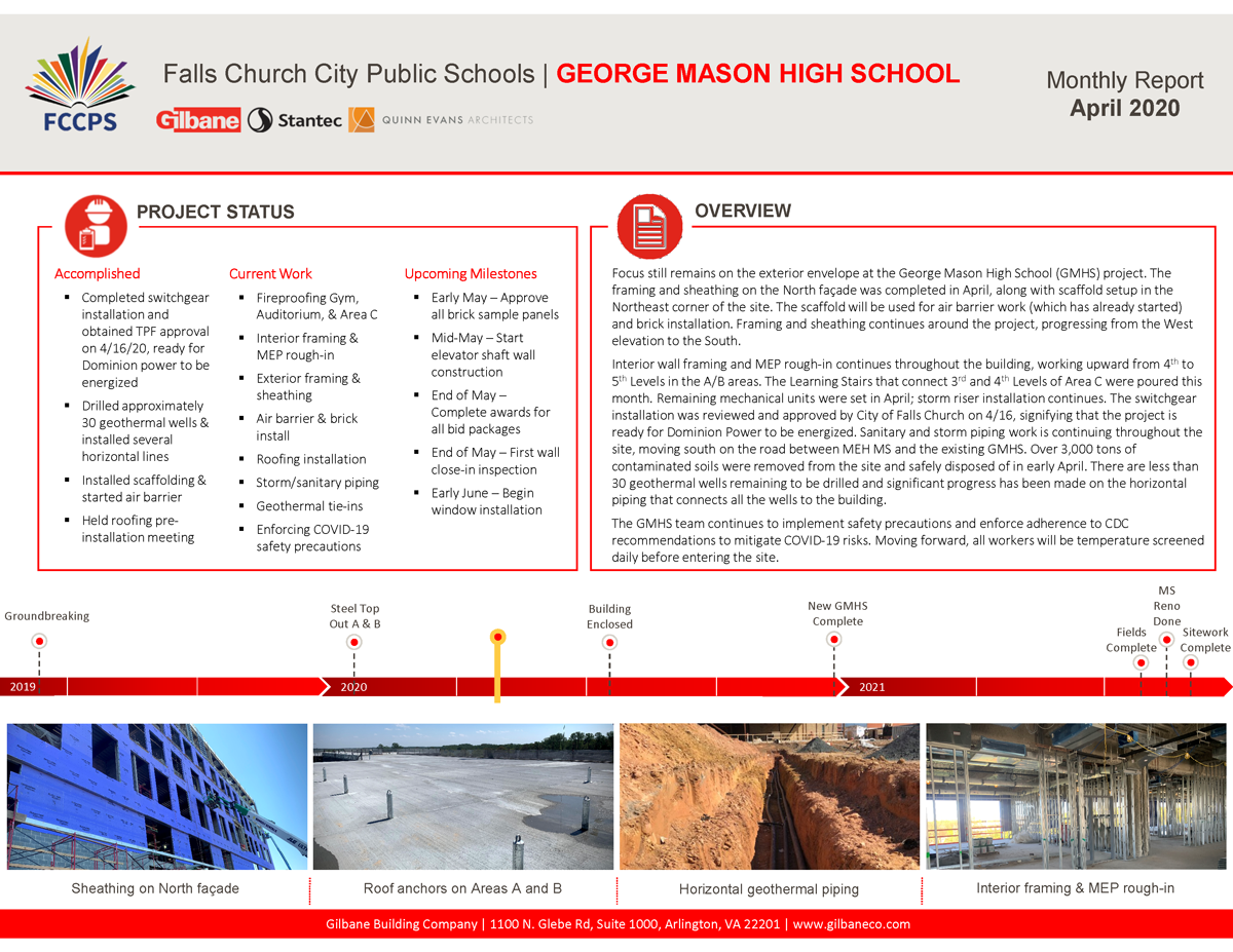 Monthly Report April 2020