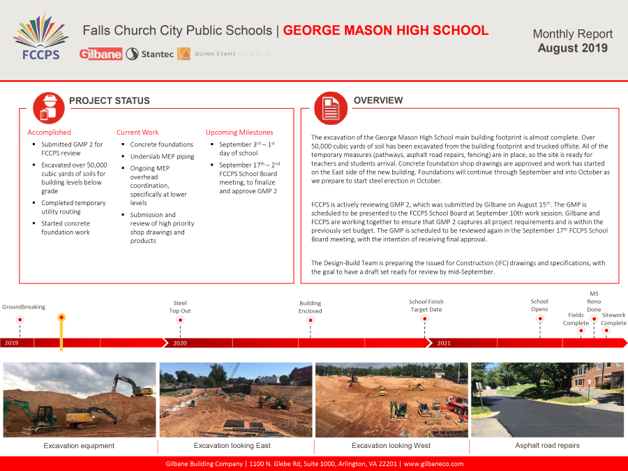 Monthly Report August 2019