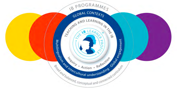 IB Programmes