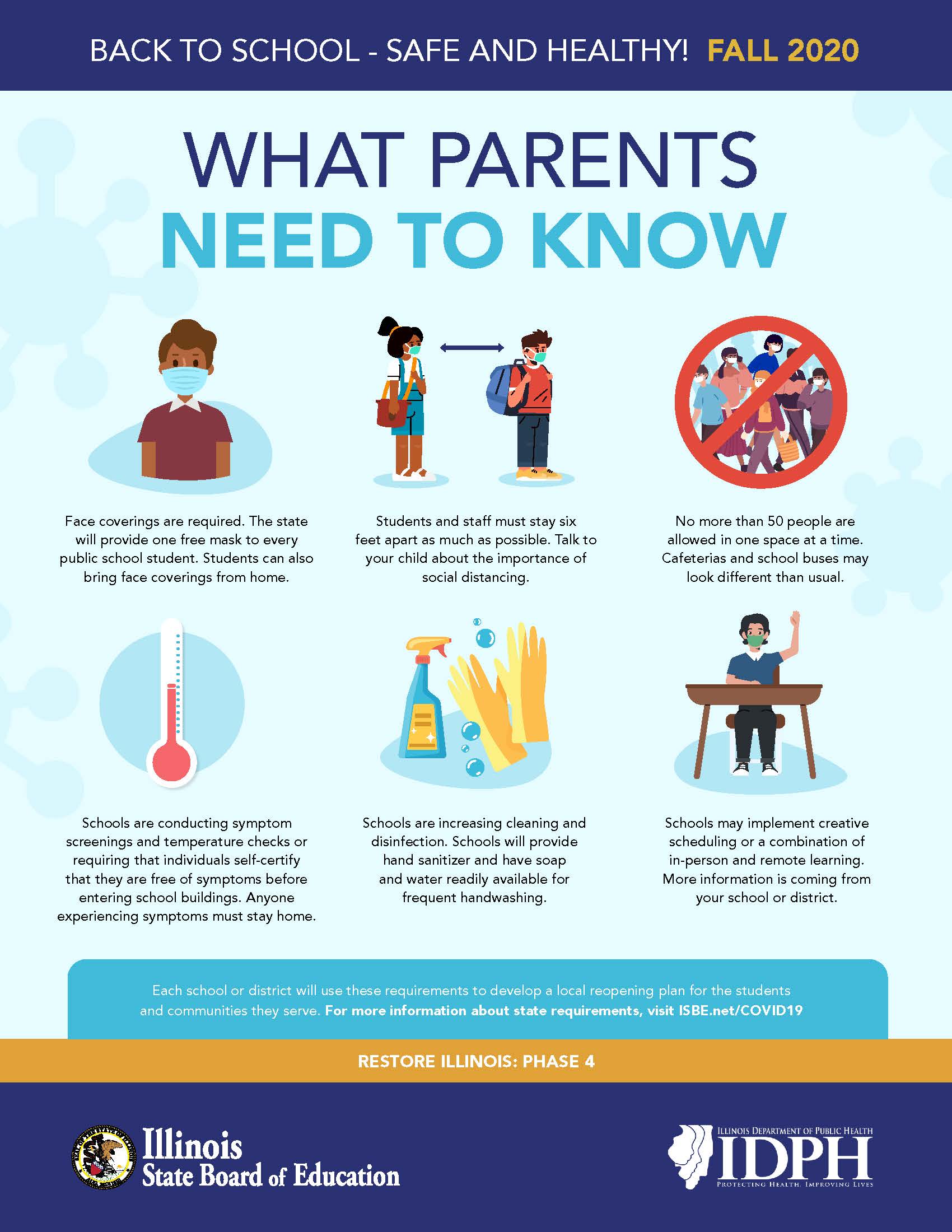 What Parents Need to Know - Signage