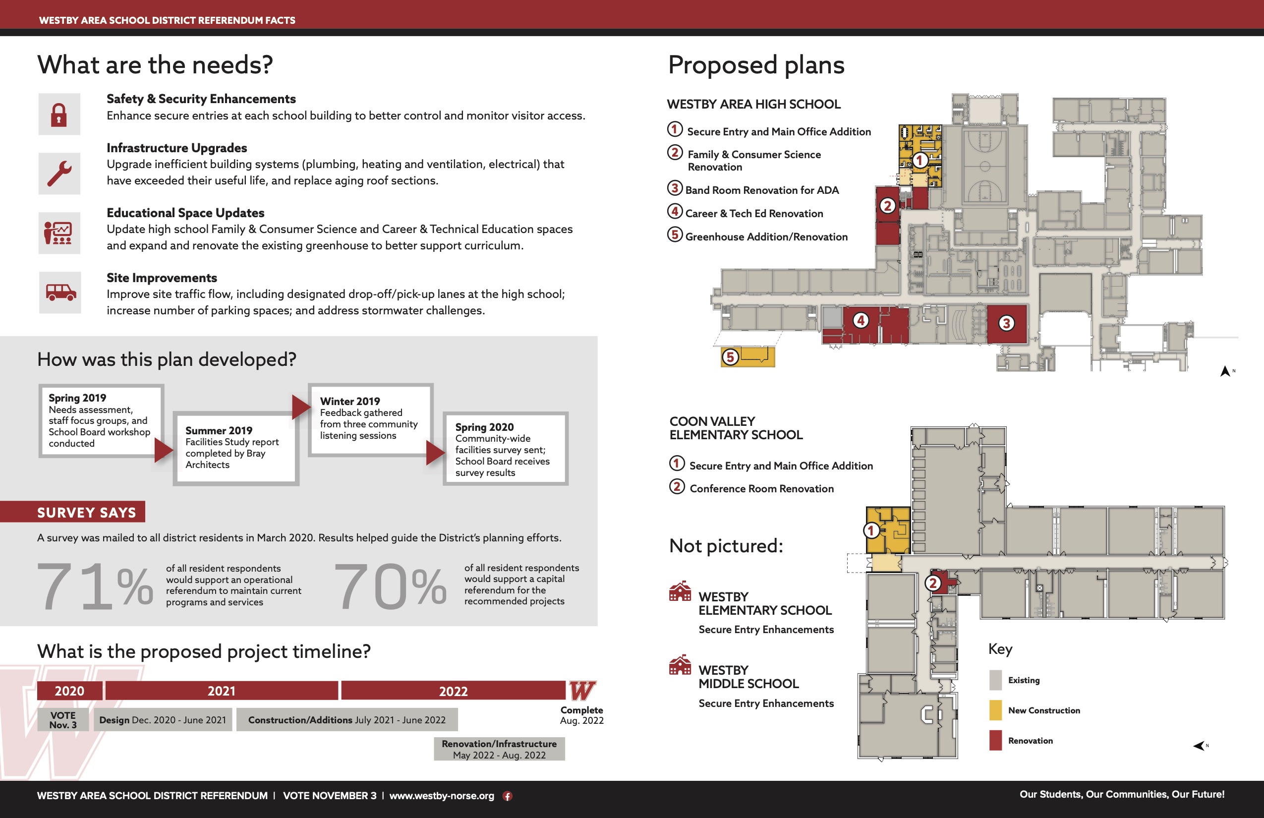 Referendum Facts Infographic 2