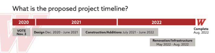 WASD Referendum Timeline