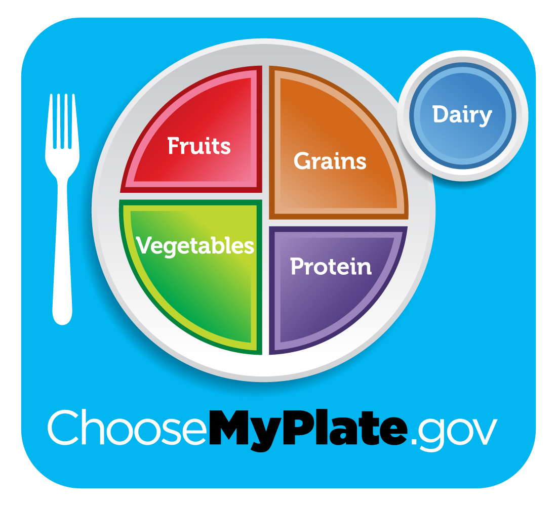 https://www.choosemyplate.gov/