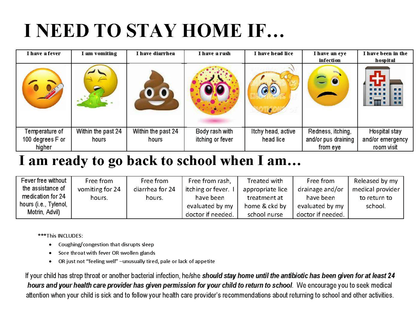 Emojis about illness - ENGLISH