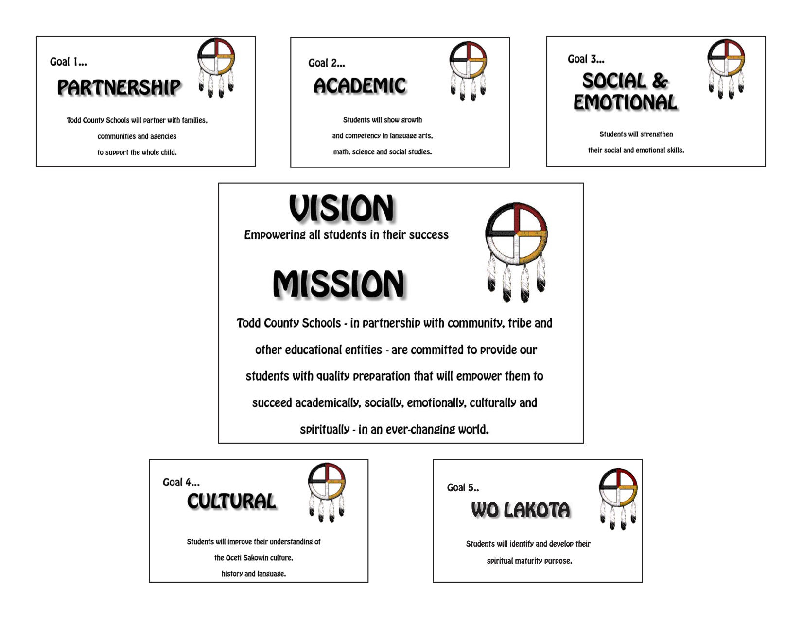 Vision, mission and goals.