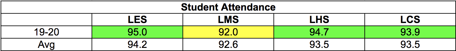 Student Attendance