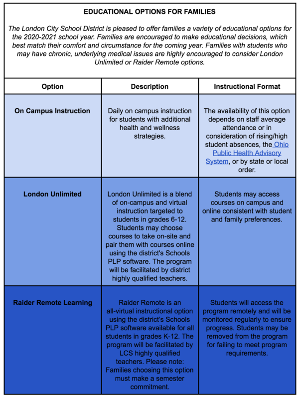 EDUCATIONAL OPTIONS FOR FAMILIES