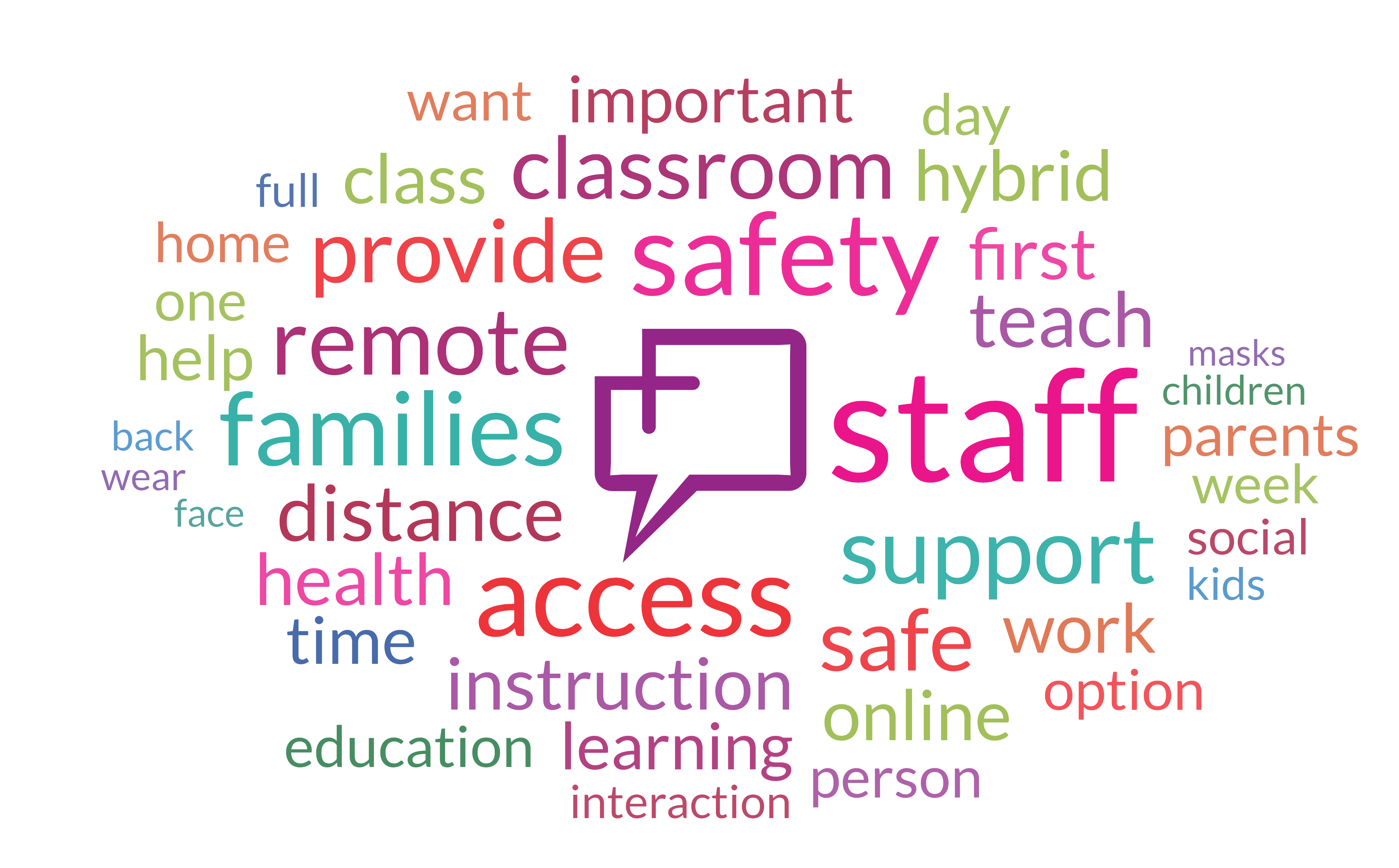 SCHOOL RELATED WORDS