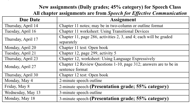 New assignments