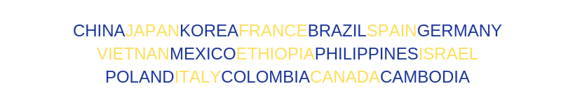 countries names