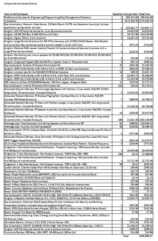 Bond Spending Plan