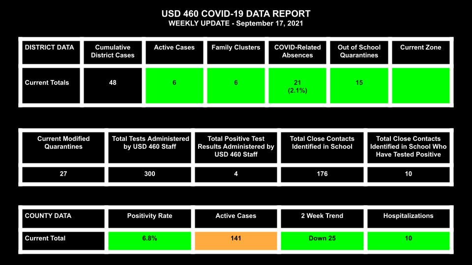 Data Report