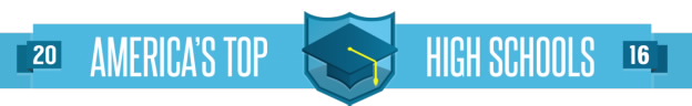 America's Top High Schools