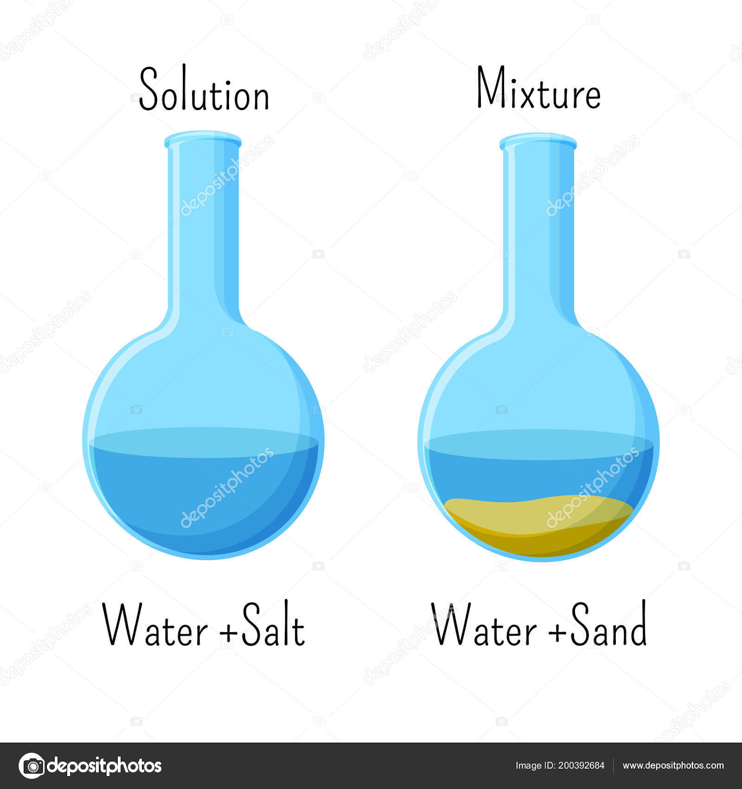 1st: Solutions and Mixtures