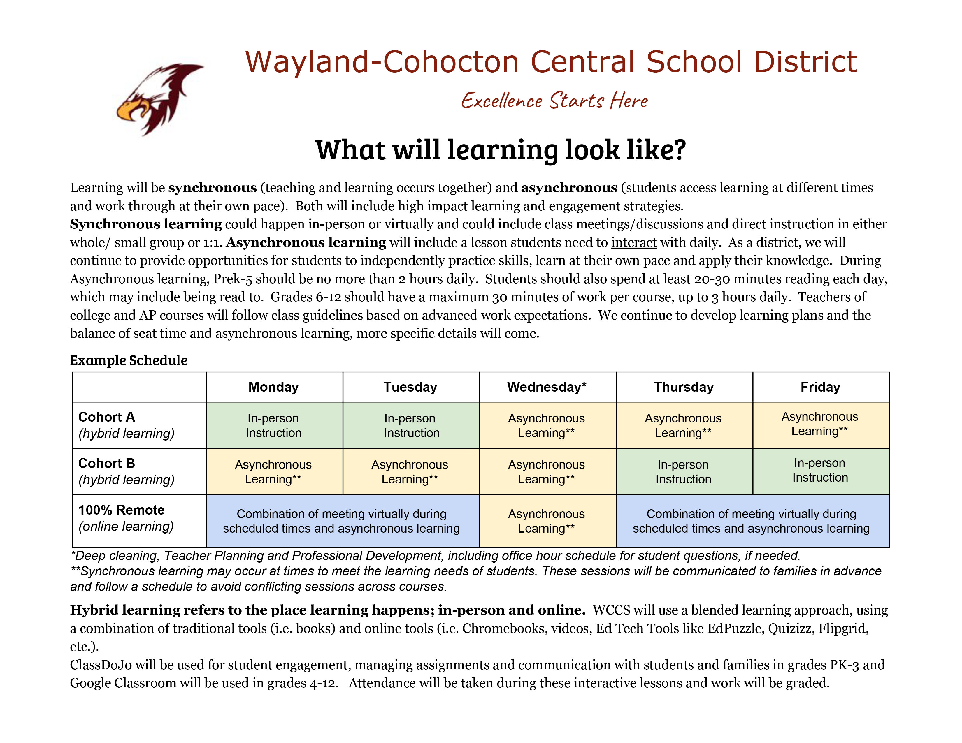 WHAT WILL LEARNING LOOK LIKE? INFO