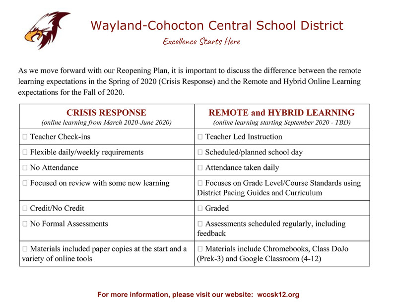 REOPENING PLAN INFO