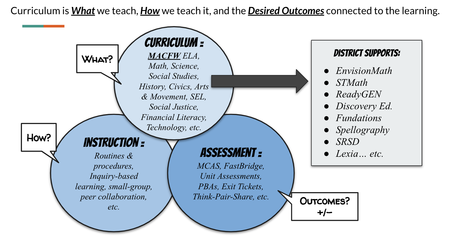 What Is Curriculum Assessment