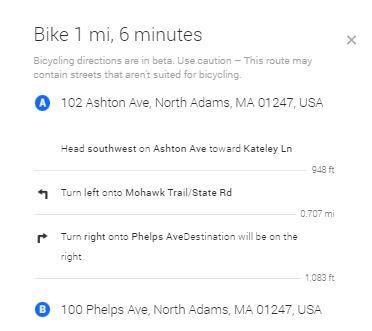Directions
