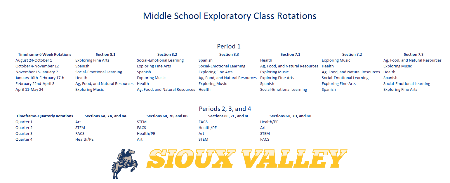 MS Exploratory Rotations
