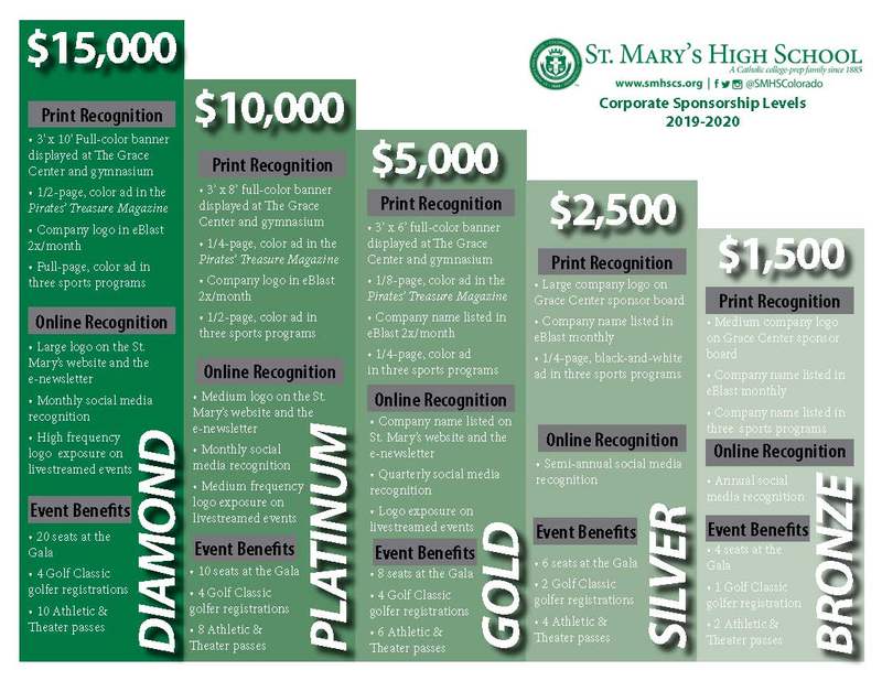 Corporate Sponsorship Levels
