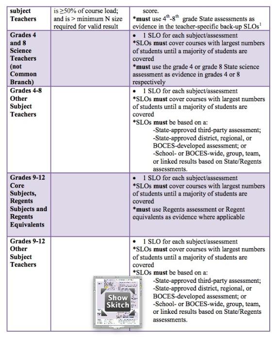 The Second Subcomponent