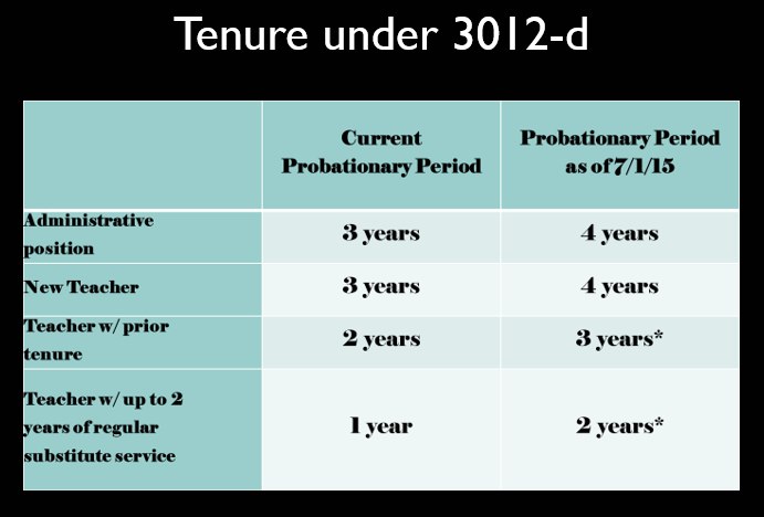 The Second Subcomponent